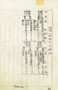 大韓每日新聞』1906년 5월 1일자 보도 : 1905년 일본의 독도 편입에 대한 ‘대한제국’의 항의보도 41번째 원문이미지