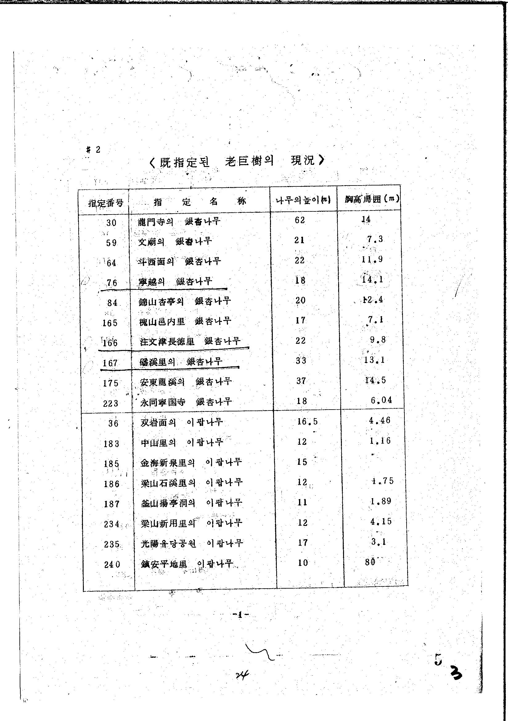 국가기록원 기록물뷰어