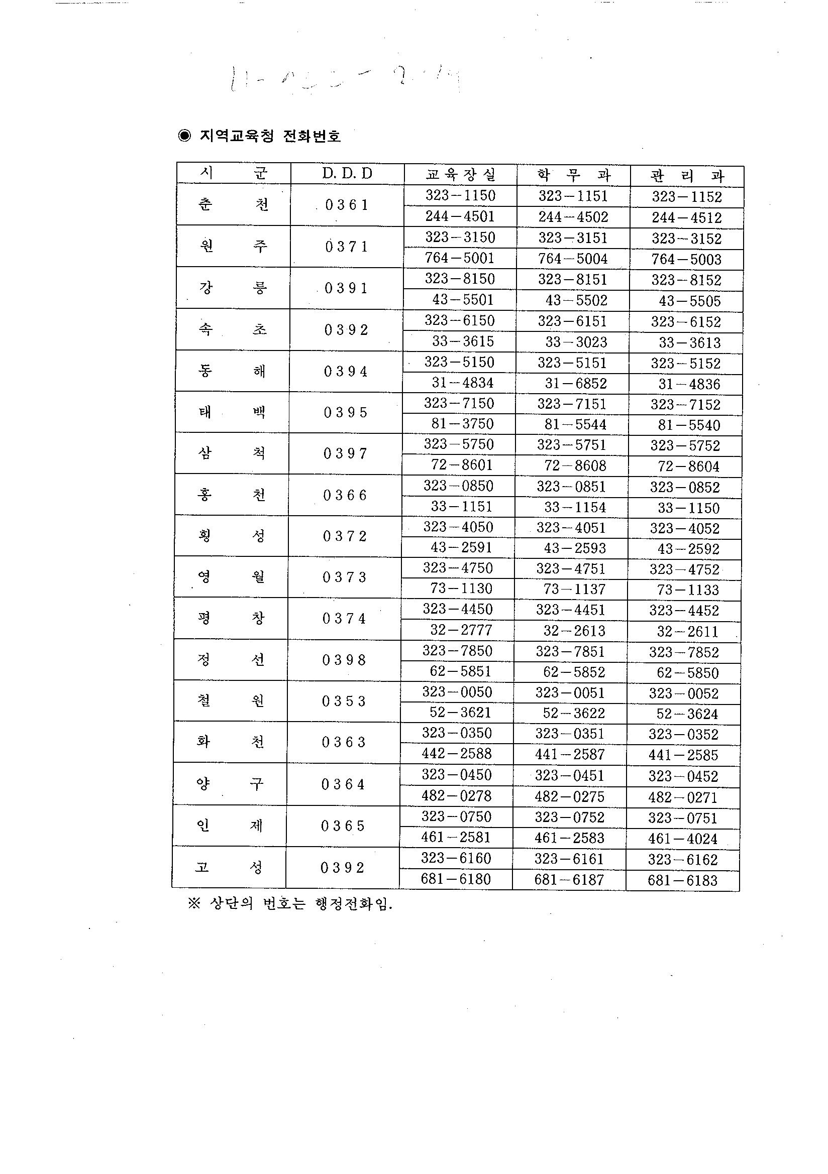 국가기록원 기록물뷰어