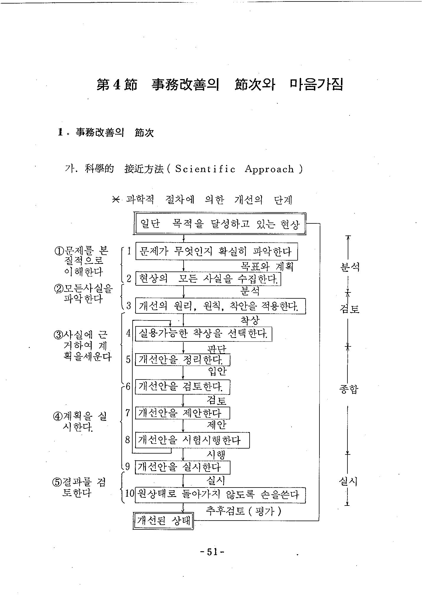 국가 기록원 원문뷰어 출력
