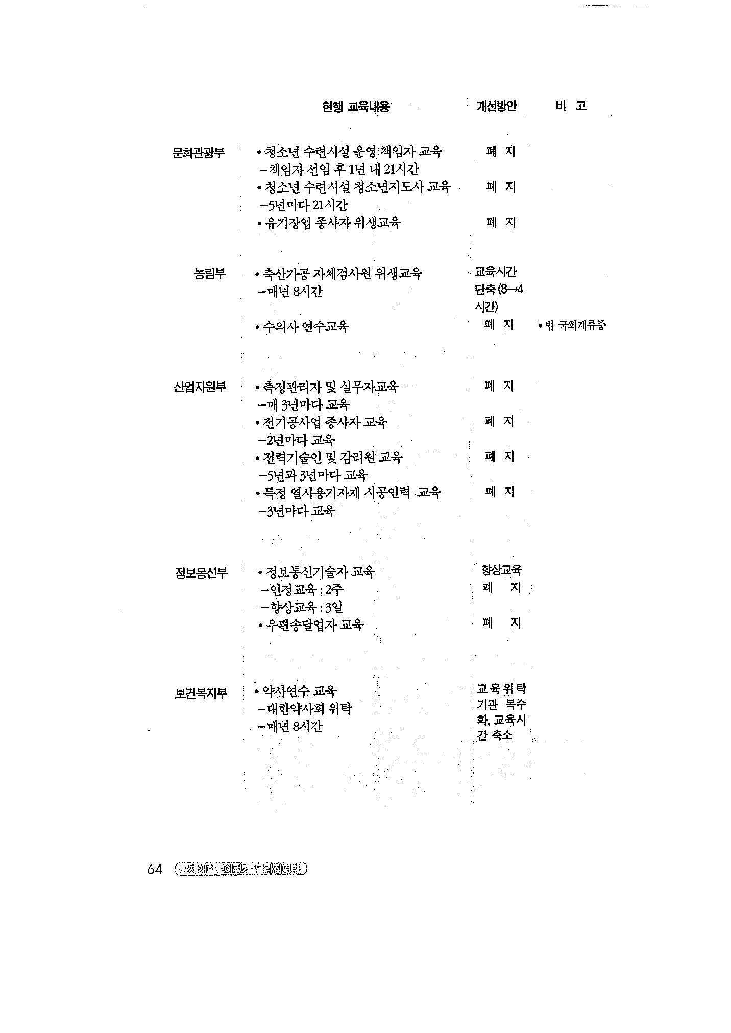 국가 기록원 원문뷰어 출력