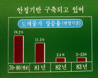 안정기반 구축되고 있음