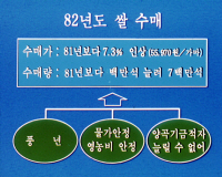 1982년도 쌀수매