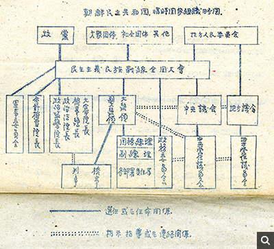 조선민주공화국임시약법(시안)(1946년)