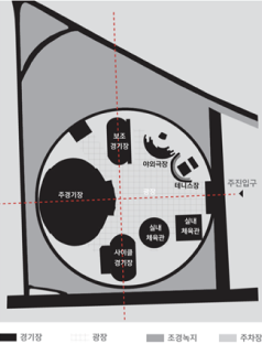 1970년 '공설경기장 시설계획'