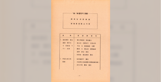 보건사회부 1982년도 주요업무계획 - 올림픽 대책