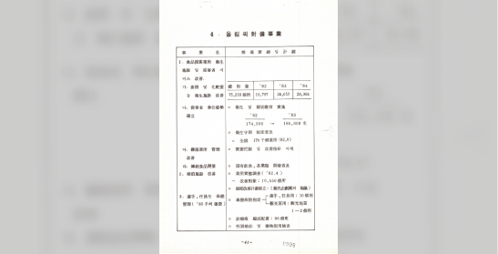 보건사회부, 1983년도 주요업무계획 - 올림픽 대비사업