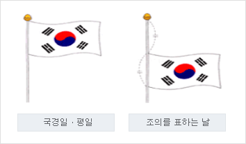 국경일 평일 조의를 표하는 날의 국기계양 방법