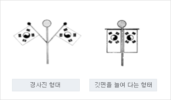 경사 깃대와 깃면 깃대의 계양 모습
