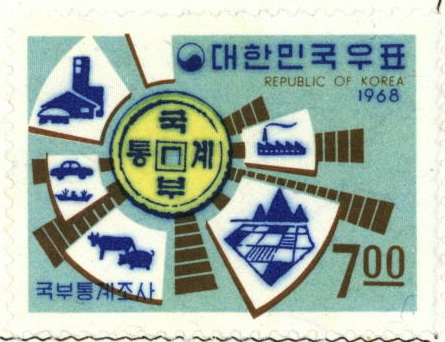 국부통계조사